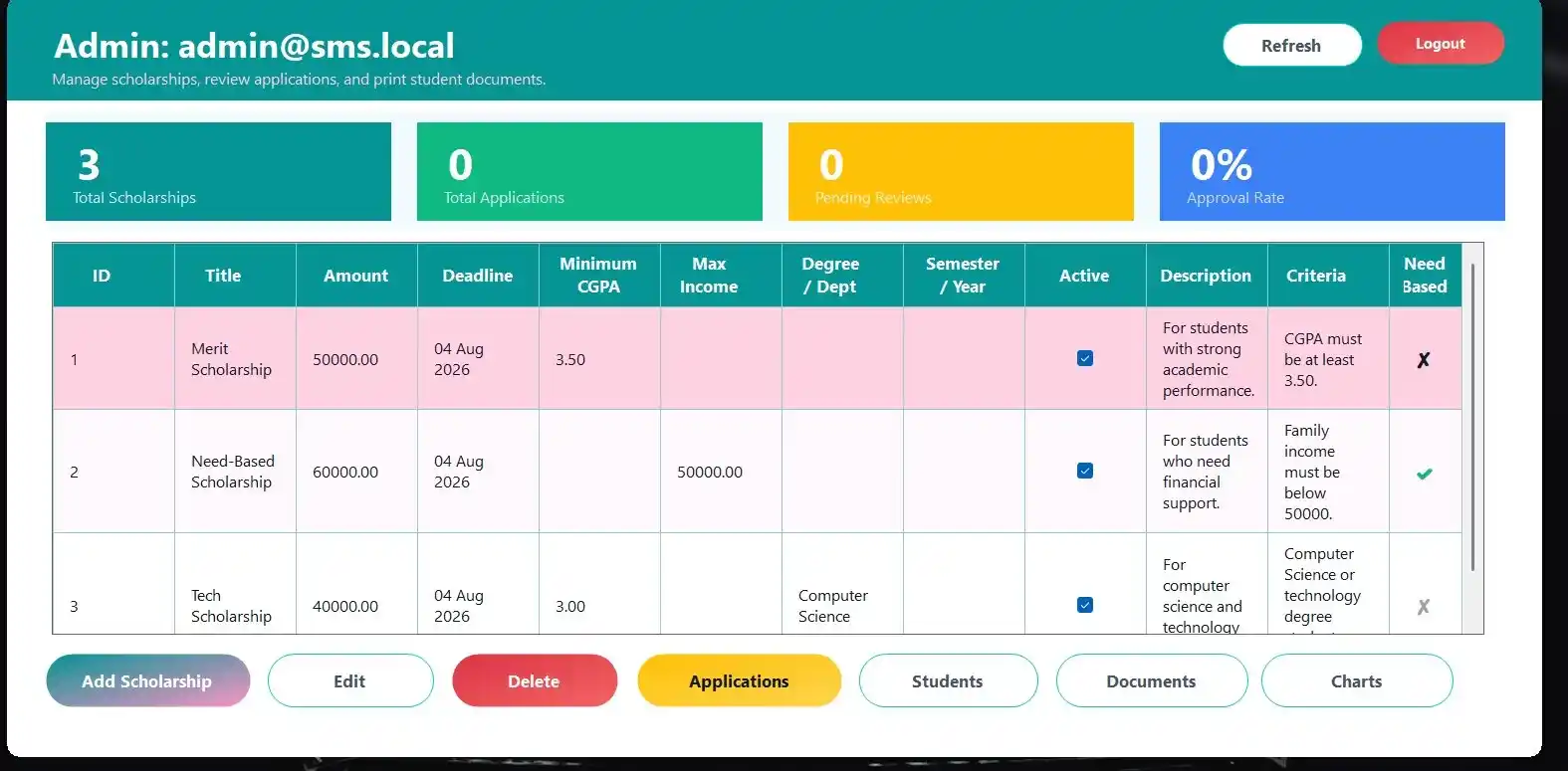 Administrator dashboard with applications table and reporting charts